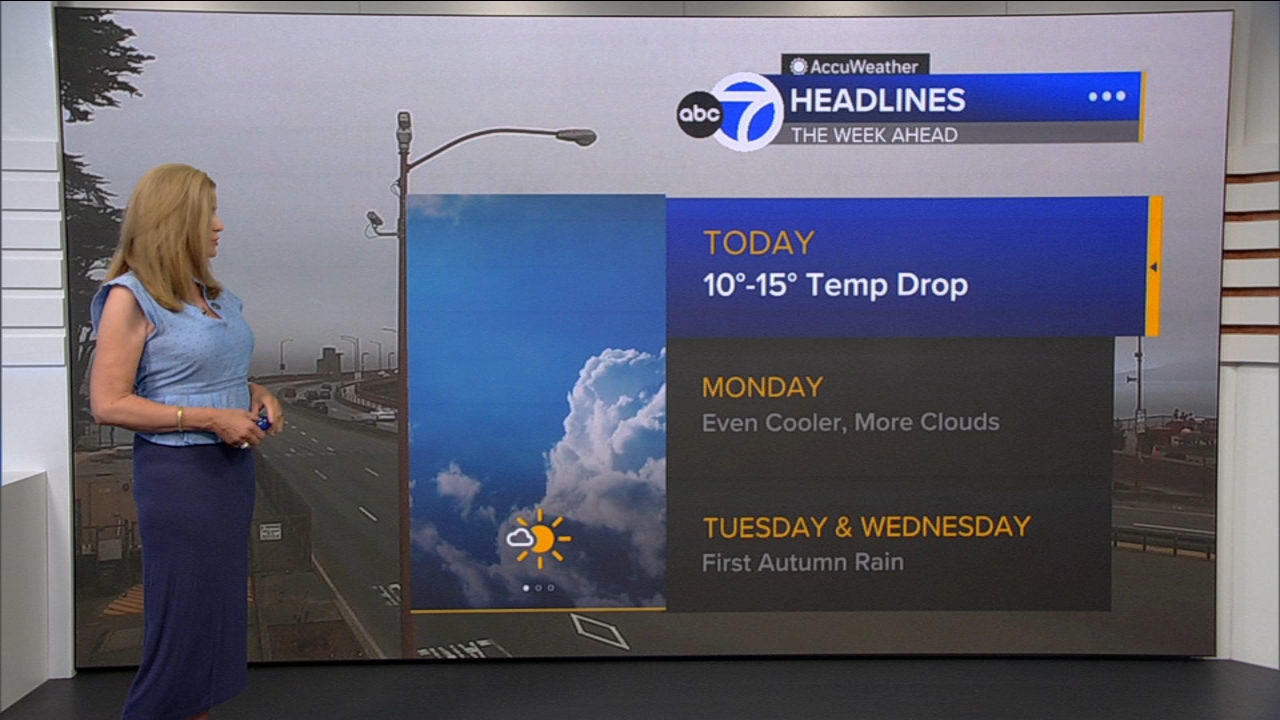 AccuWeather Forecast: Sunny, cool and breezy with 10-15 degree drop
       — ABC 7 Bay Area, Eden Prairie Community news