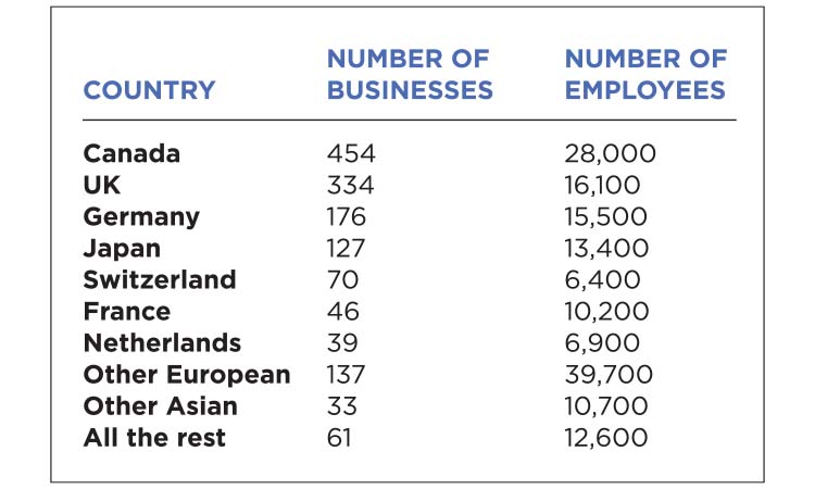 The Meter: Foreign Business Ownership in MN — Twin Cities Business, Eden Prairie Business news
