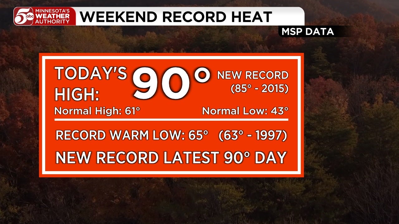 RECORD HEAT in Twin Cities, cooler this week — KSTP 5, Eden Prairie Sports news