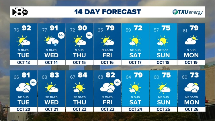 DFW Weather: Another warm stretch ahead but tracking a cold front late this week. — WFAA (Dallas-Fort Worth), Eden Prairie Community news