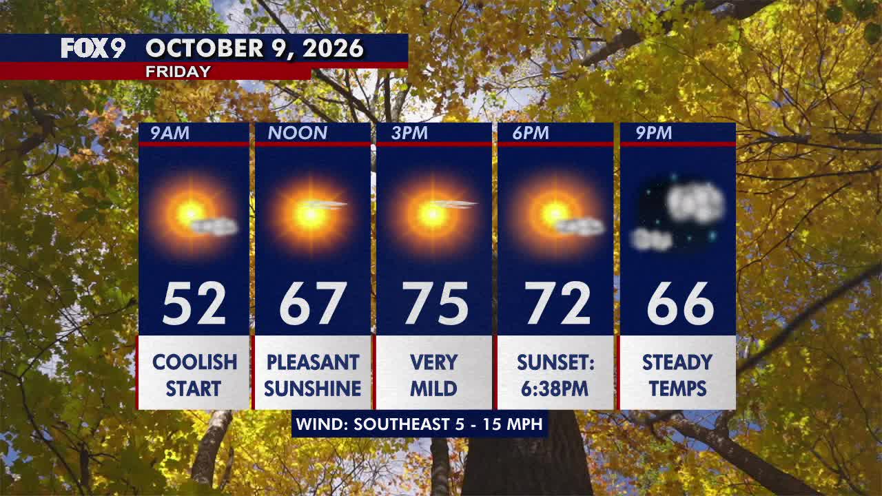 Minnesota weather: Sunny, pleasant Friday before a hot and gusty weekend — FOX 9, Eden Prairie Community news