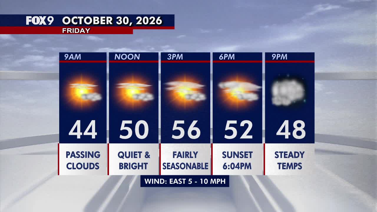 Minnesota weather: Bright, seasonable Friday before a damp Halloween — Eden Prairie Sports news