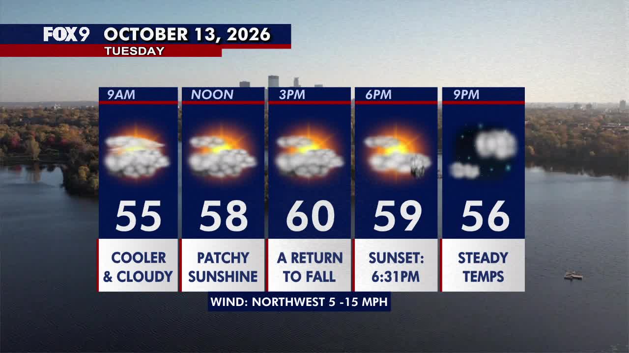 Minnesota weather: Much cooler fall style weather returns on Tuesday — FOX 9, Eden Prairie Community news