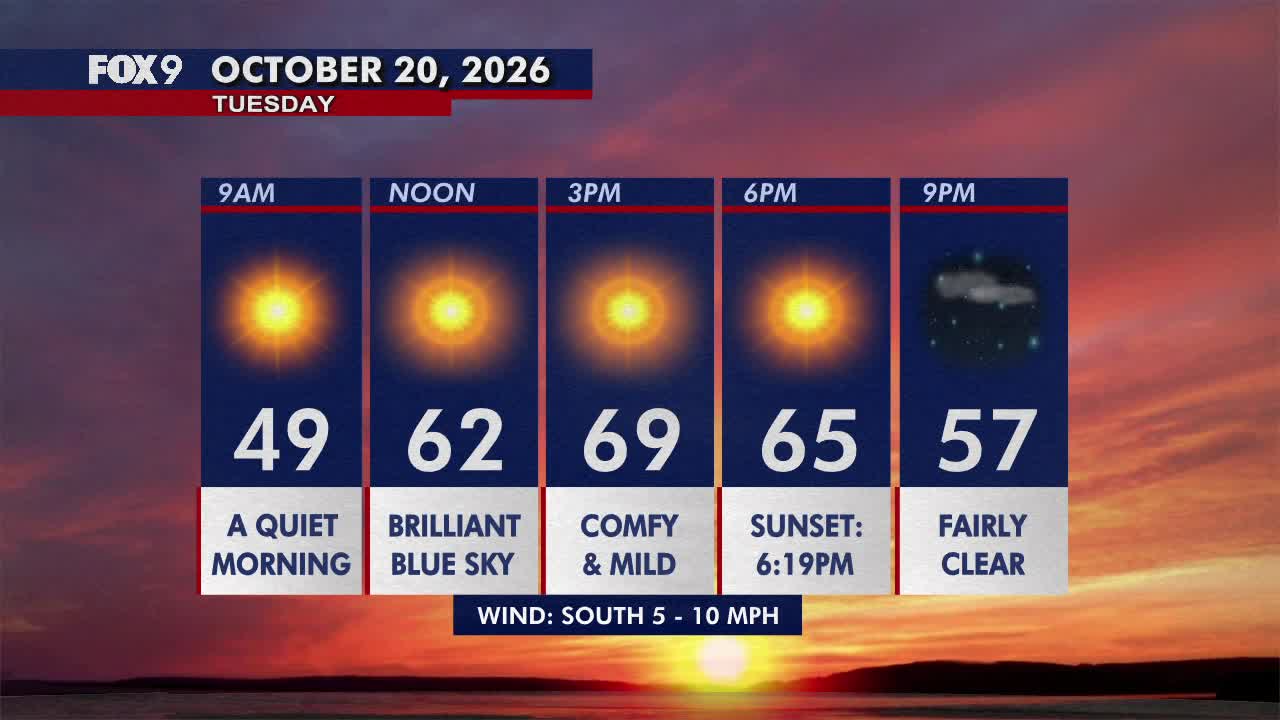 Minnesota weather: Pleasant, sunny and mild Tuesday — FOX 9, Eden Prairie Community news