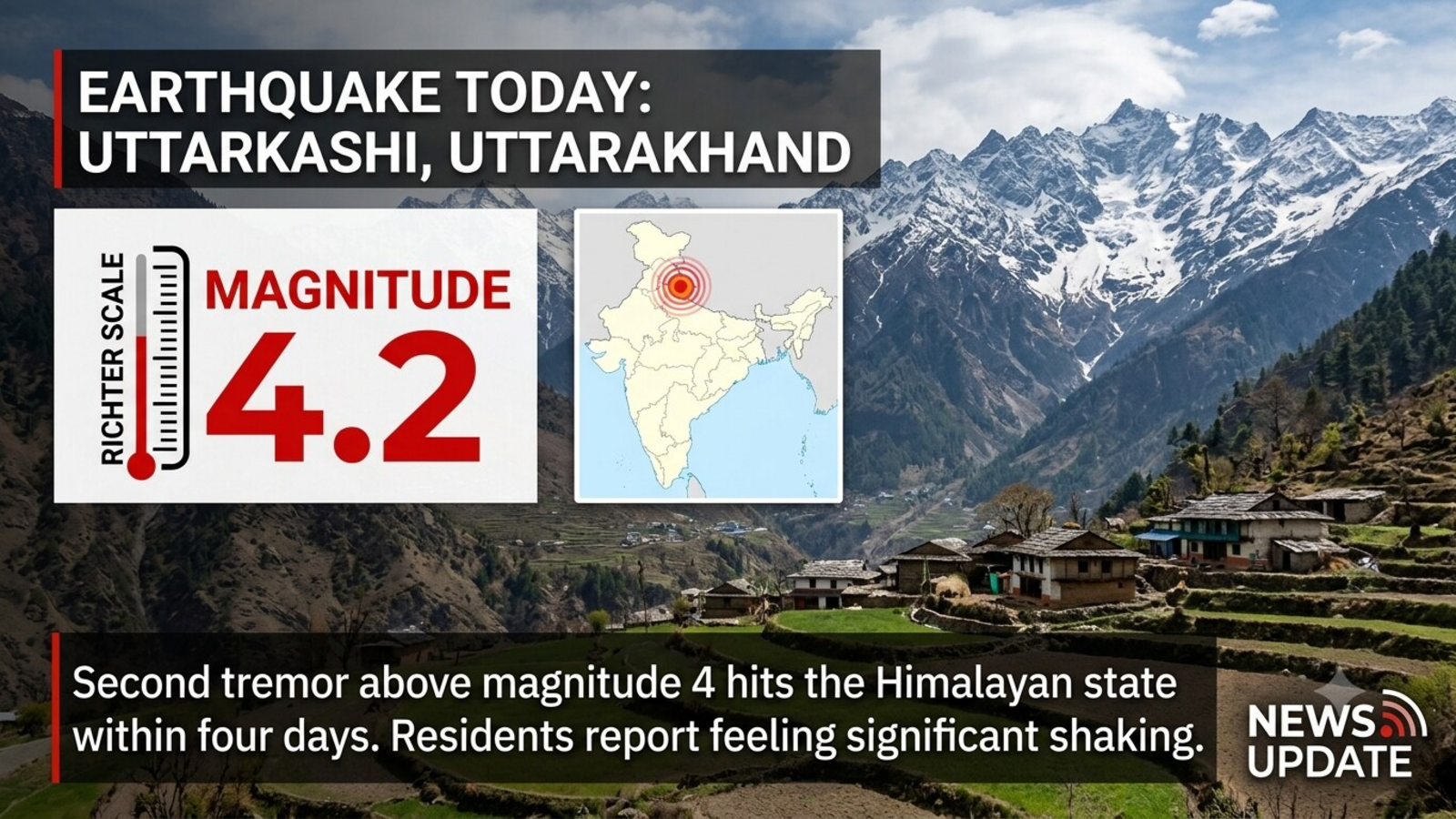 Earthquake Today: 4.2-magnitude quake hits Uttarkashi, second tremor above 4 in Uttarakhand in four days — Mint India, Eden Prairie Technology news
