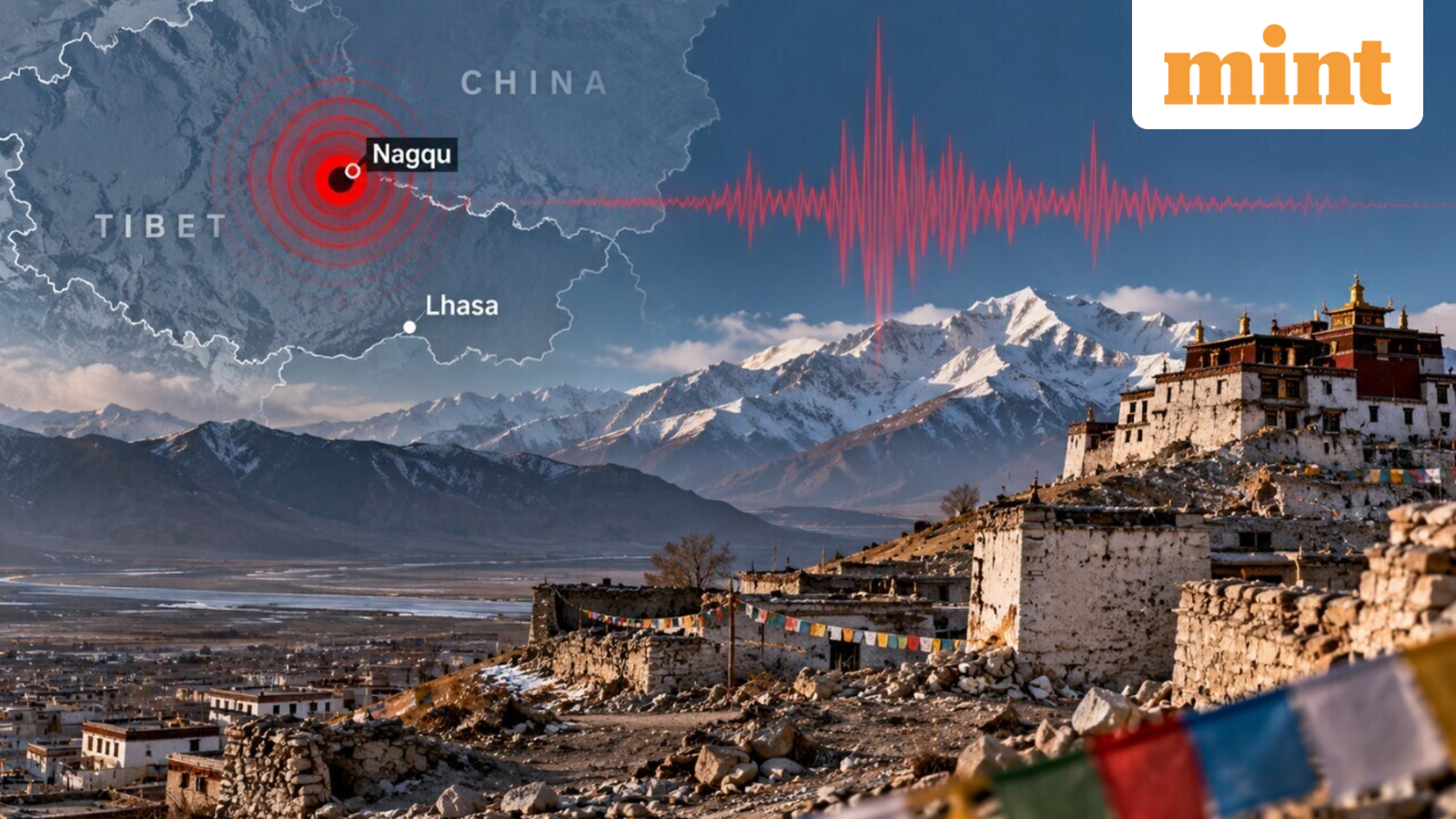 Tibet 7-magnitude earthquake: At least 16 killed, 54 injured as over 300 houses collapse in China's Nagqu — Top updates — Mint India, Eden Prairie Technology news
